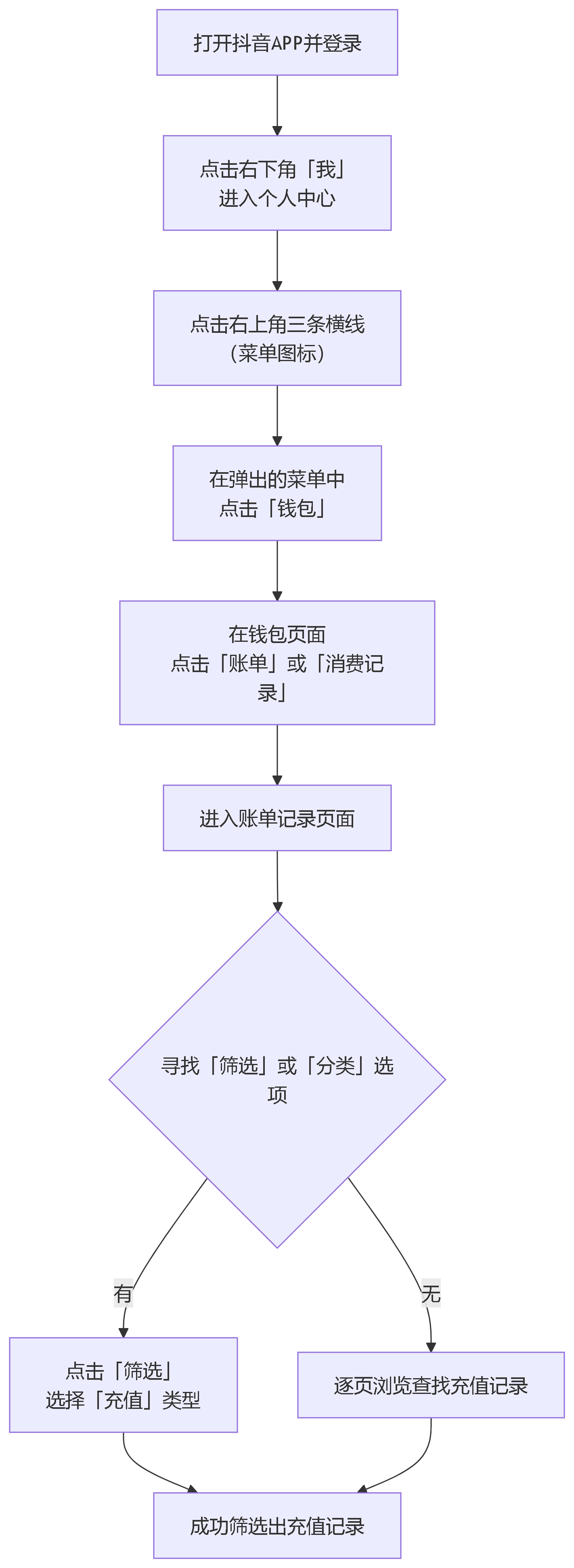 deepseek_mermaid_20250826_66ca7d.png